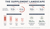 Supplement Trends: Top Wellness & Nutrition Trends to Watch