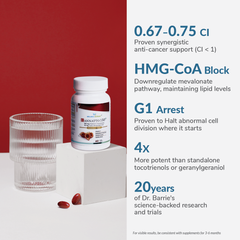 EAnnatto 150+ Vitamin E Tocotrienols Facts