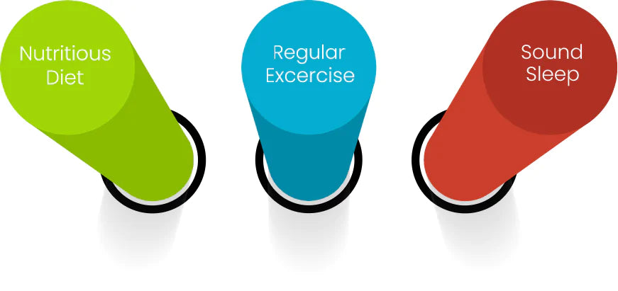 Learning hub trending health and wellness topics globally