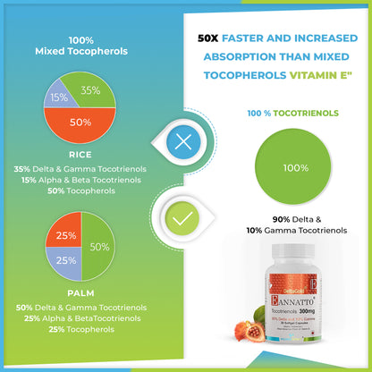 [Pack of 2] Vitamin E - Eannatto 300 mg 30 softgels | DeltaGold Tocotrienols