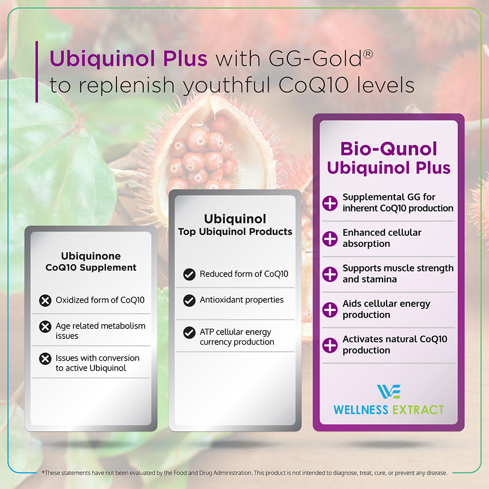Bio-Qunol | Ubiquinol (Active CoQ10) with Geranylgeraniol (GG) | 150 mg | 60 Softgels