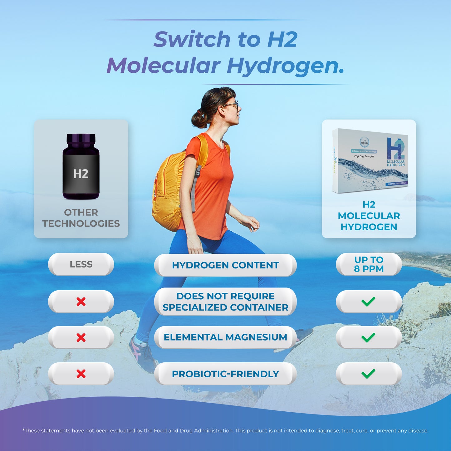 High-potency molecular hydrogen tablets for antioxidant support with magnesium & probiotics