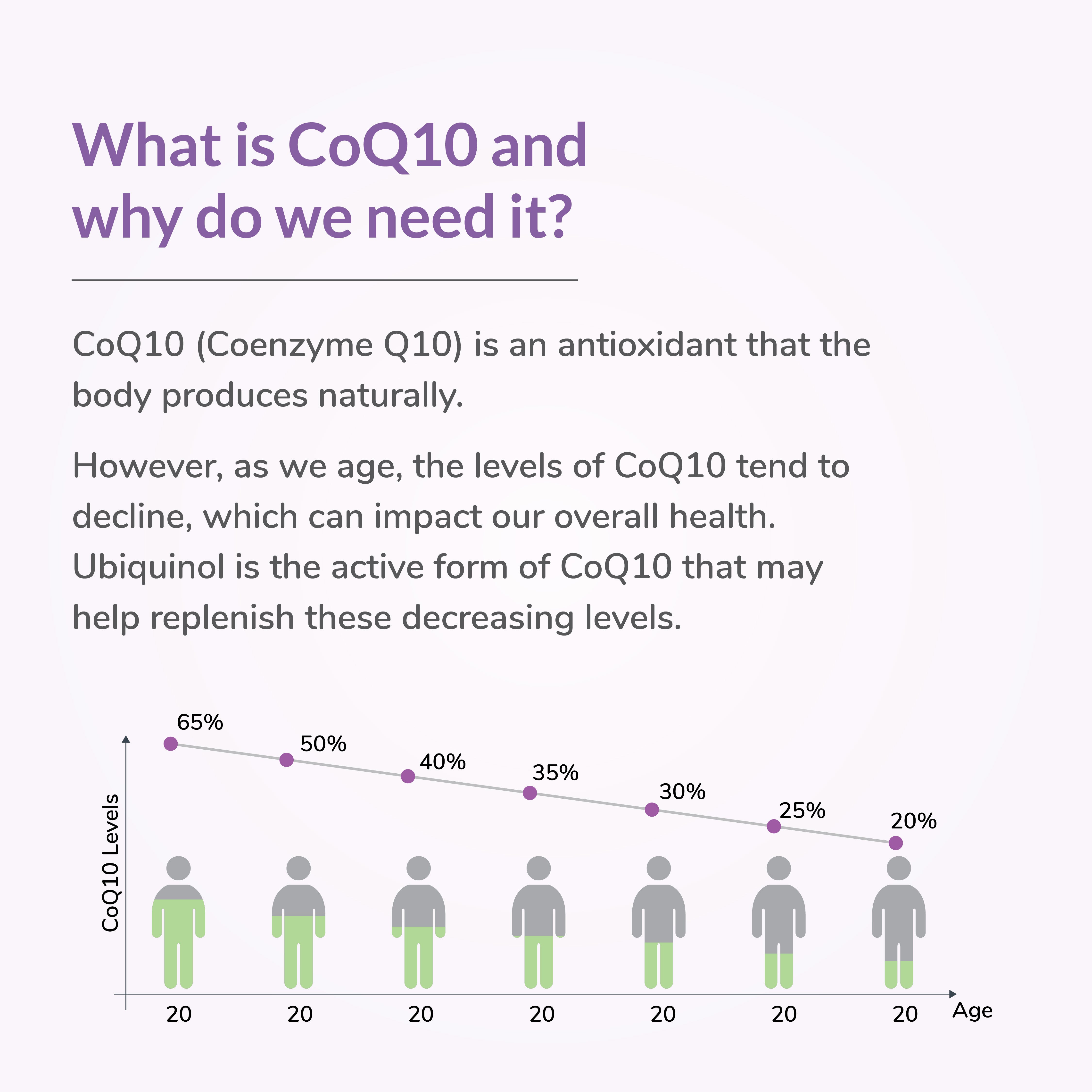 Dual-Action Cellular Defense With DuoQuinol® | Bio-Qunol
