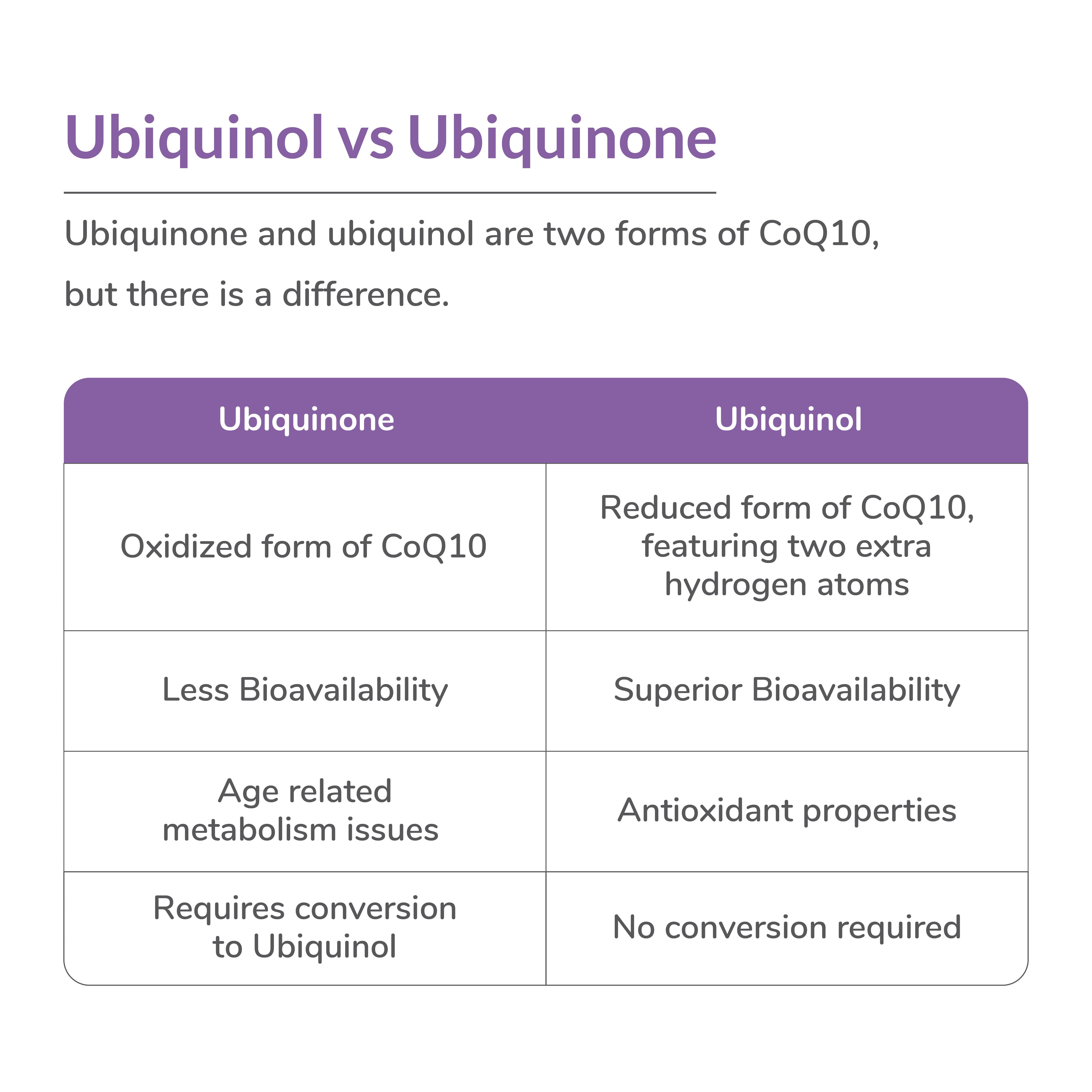 Dual-Action Cellular Defense With DuoQuinol® | Bio-Qunol