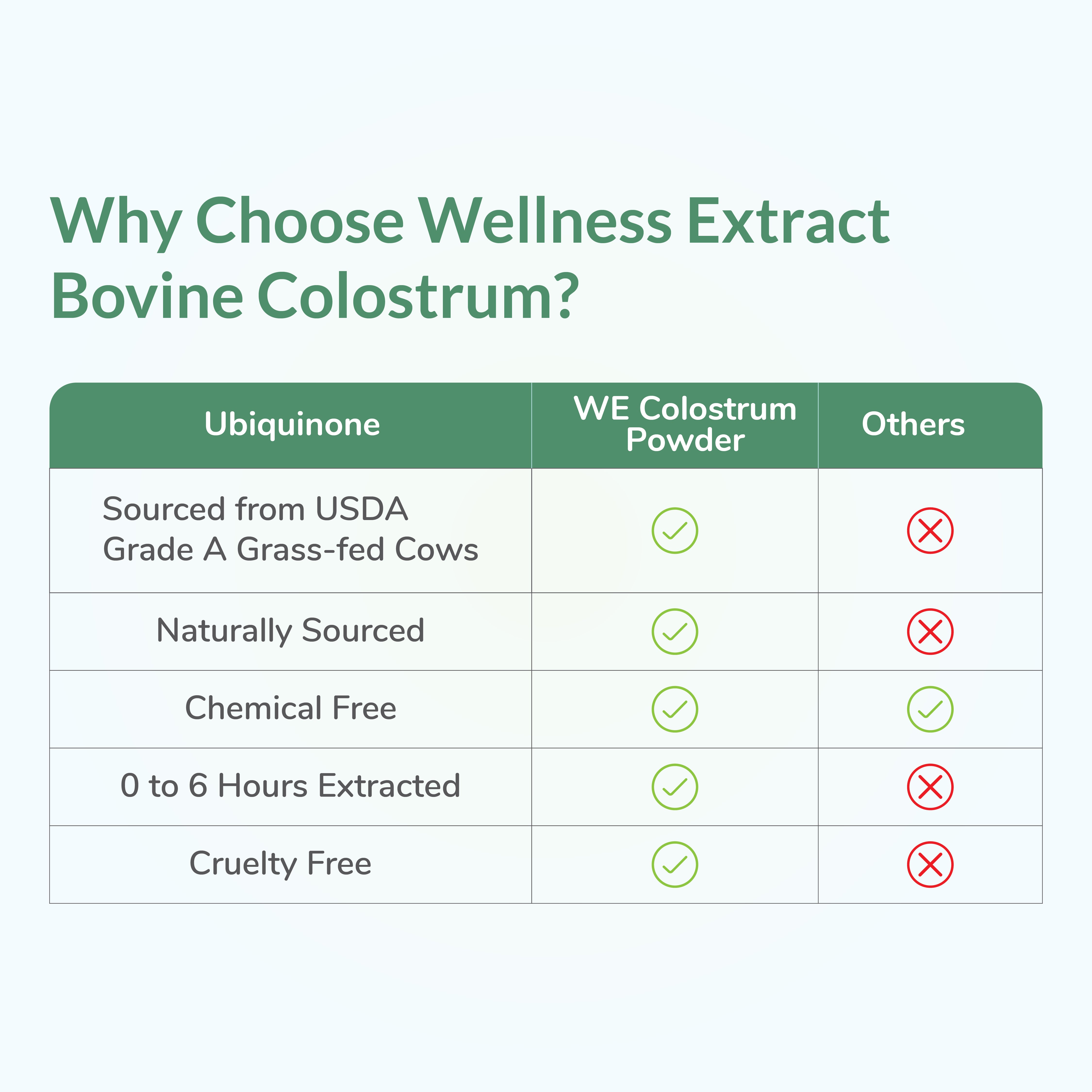 Bovine Colostrum Powder | Lactoferrin & Protein Supplement