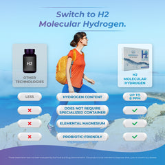 comparing h2 molecular hydrogen with other brands