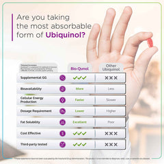 High absorption of Ubiquinol supplement