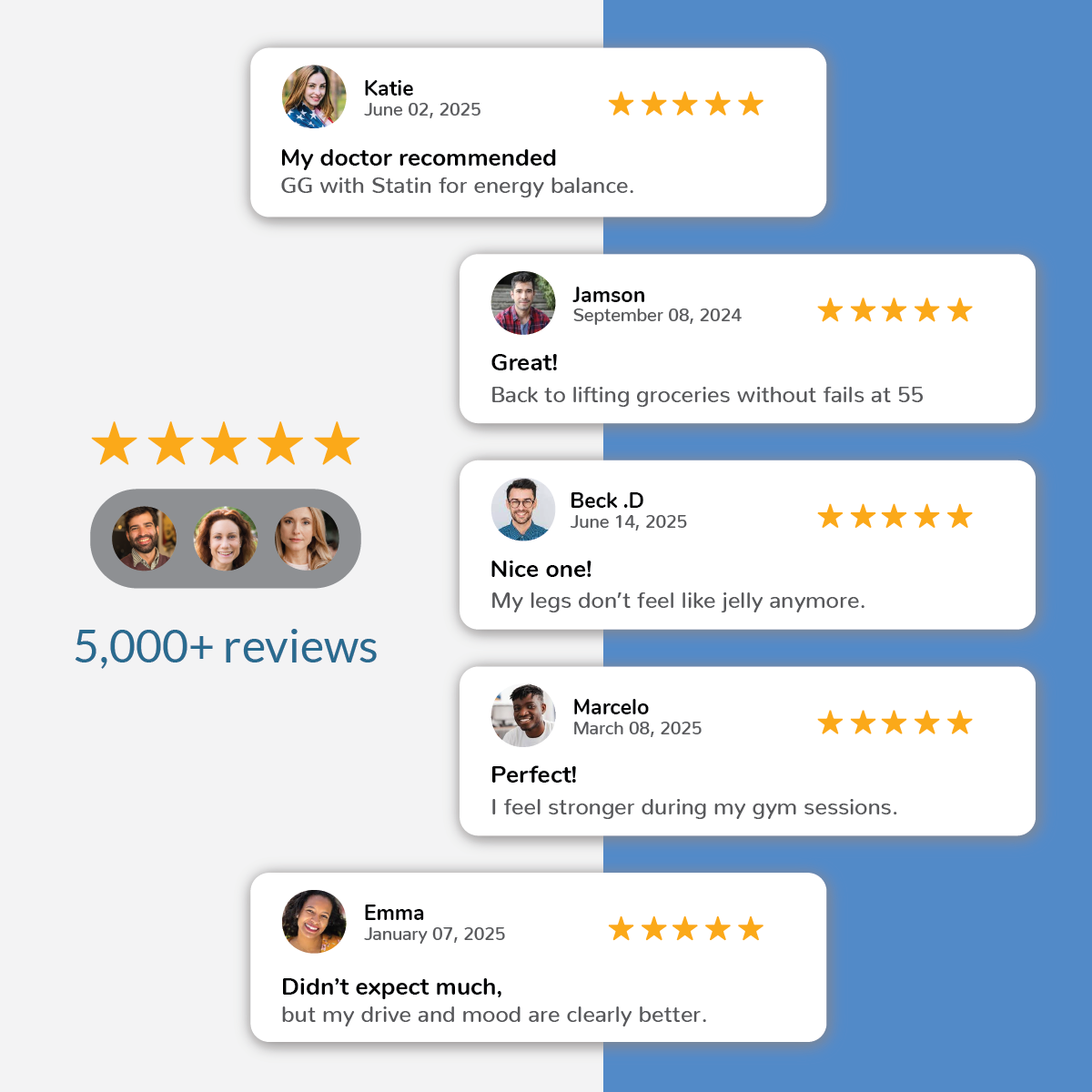 GG Essential – Geranylgeraniol (GG) Testimonials
